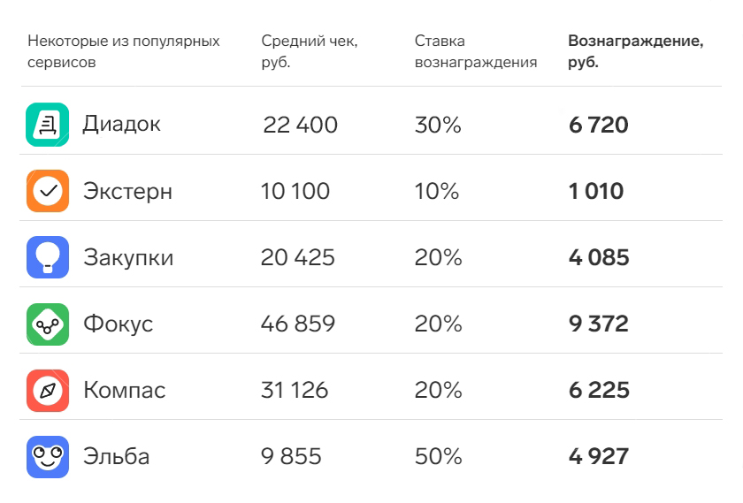 Популярные продукты Контур
